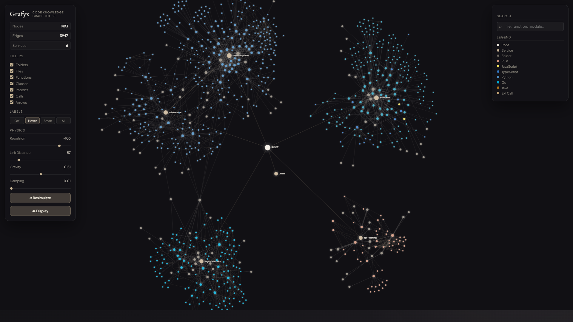Grafyx Visual Output